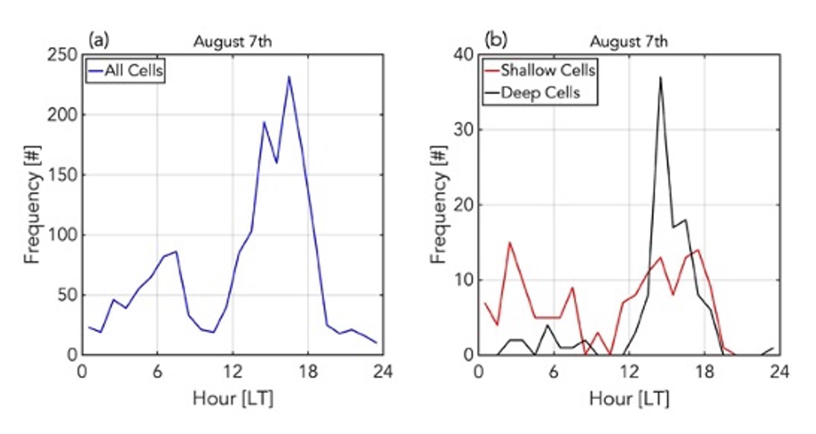 TRACER MIP Figure B5