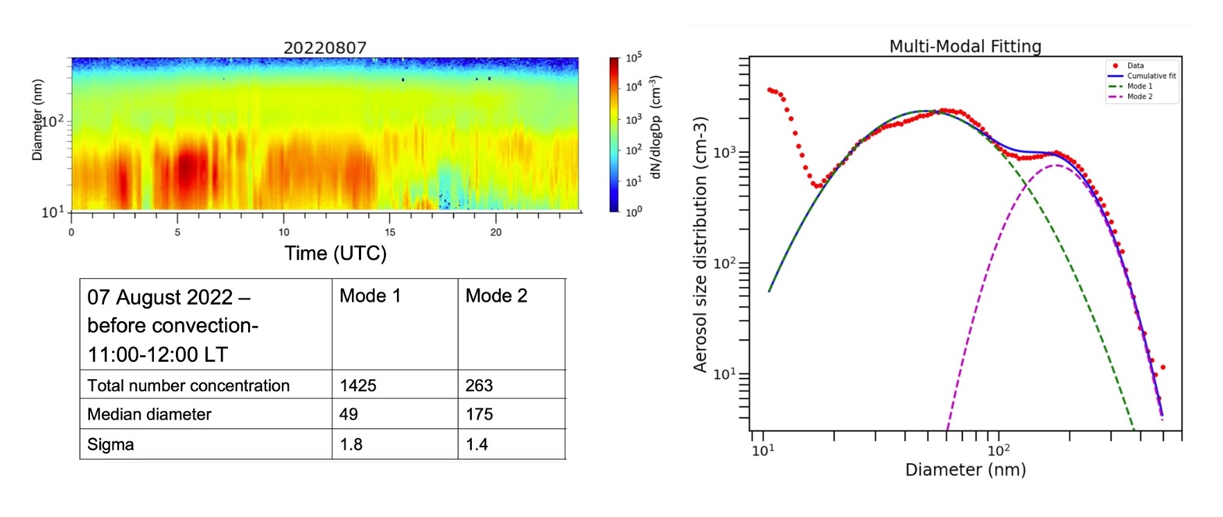 Tracking Aerosol Convection Interaction Experiment (TRACER) Model ...